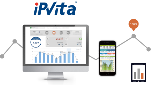 iPVita Solar Monitoring