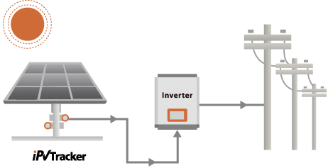 iPV Tracker On-Grid